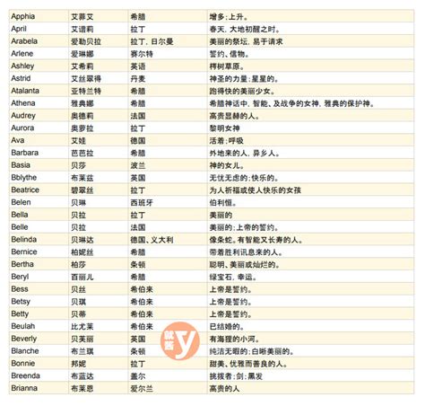 有意義的網名|【英文名字】精選400+個女生英文名字&意義，找英語。